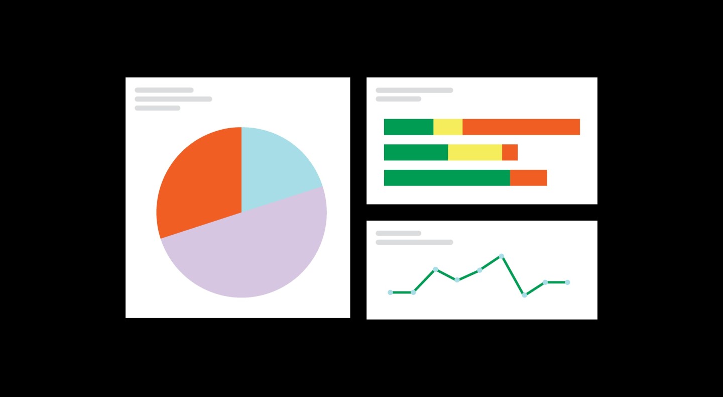 a dashboard showing pie chart, line chart and bar chart