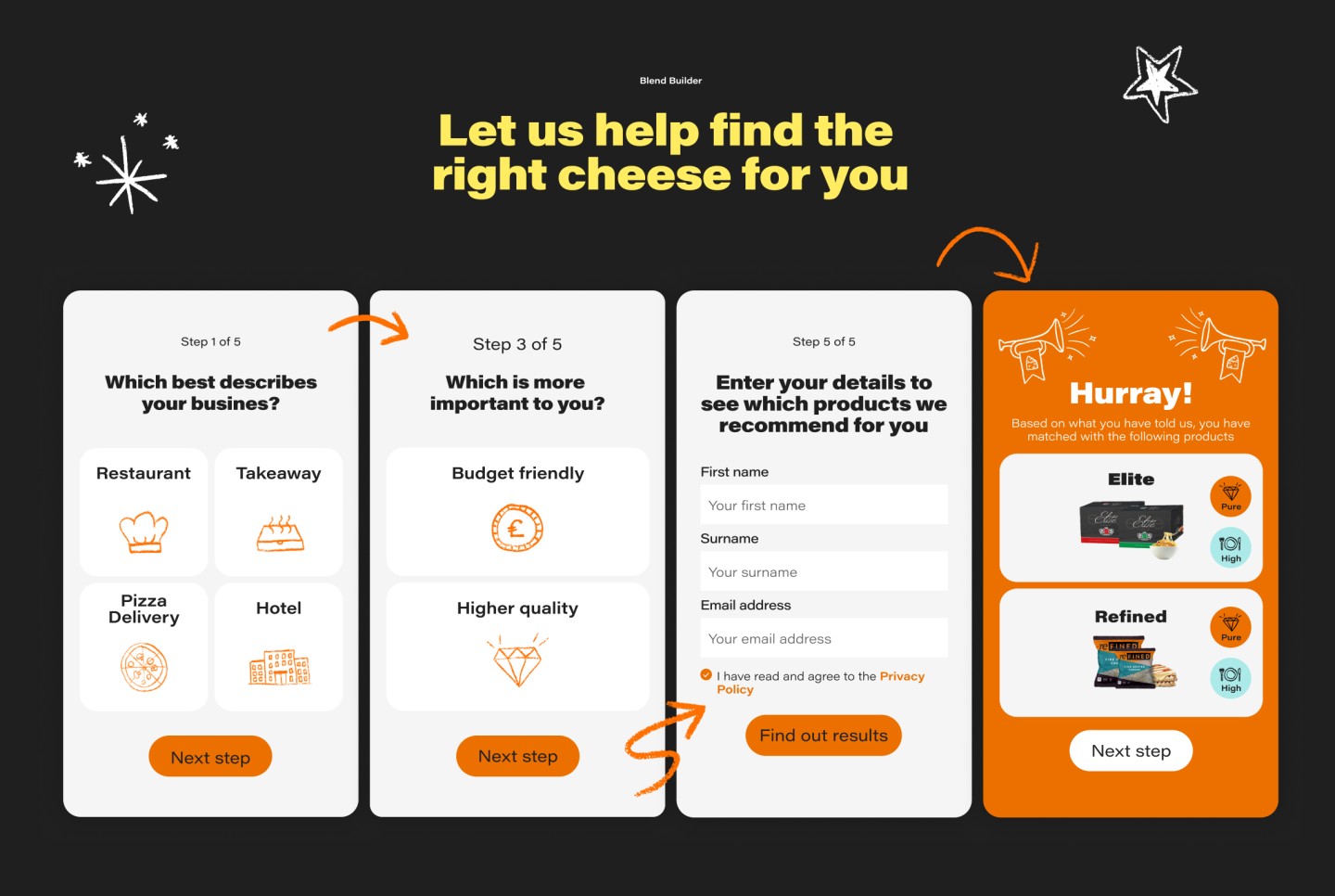 prima cheese website form 